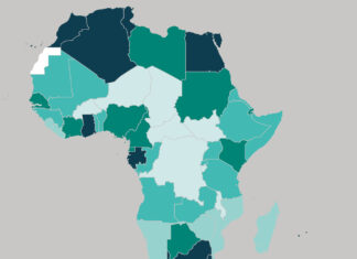Africa’s susceptibility to external exploitation stems from a complex interplay of historical legacies, economic dependencies, and governance challenges